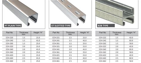 c channel dimensions pdf.